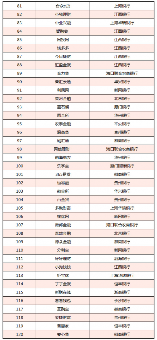 存贷与地方GDP(2)