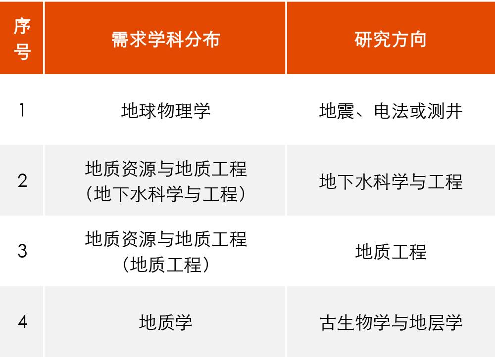 矿业招聘_招聘信息 紫金矿业2022届金榜生全球招聘网申启动(2)