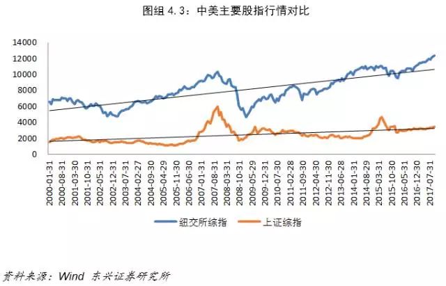 中美人口素质比较_...人从军经验来看中美陆军人员的素质对比 主要对比班长的(2)