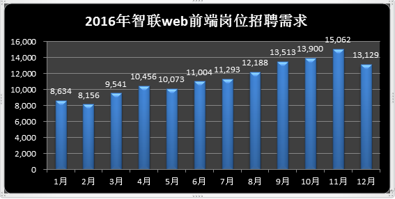 上海java招聘_2019 年互联网人才招聘报告 Java 吃香,算法工程师紧缺,今日头条崛起(4)