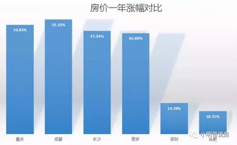 深圳1套=南宁5.5套,大批深圳人来南宁买房?兄