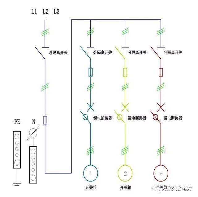 总配电柜电器配置实物图   ,分配电箱