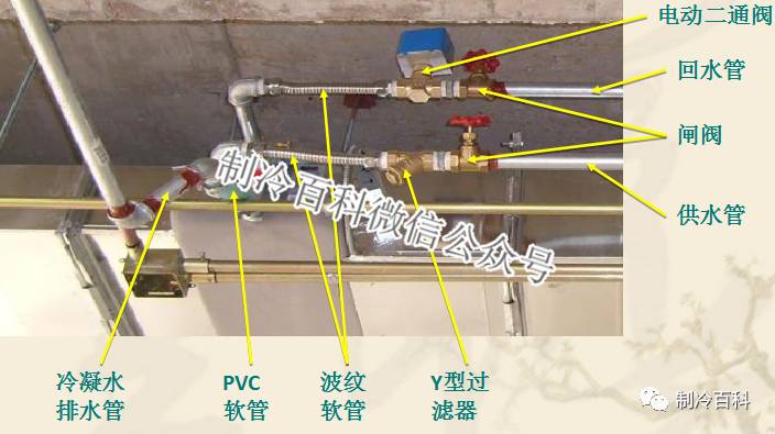 风机盘管进出水管处采用柔性连接方式(如下图,即:在进出水口处安装