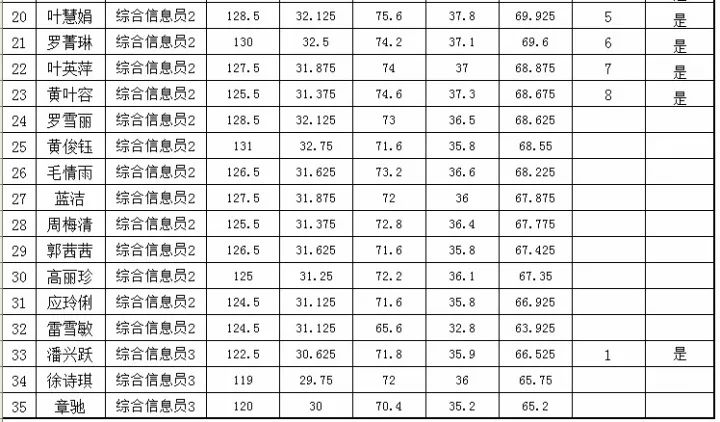 遂昌全县人口_遂昌民族中学毕业照(3)