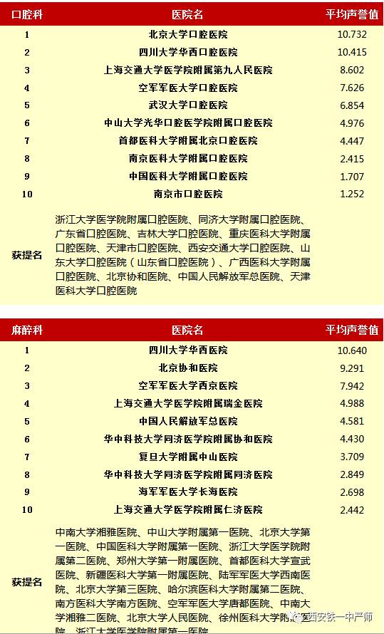 2019中国医院排行_2015年度中国最佳医院排行榜出炉 重庆6医院入围前10