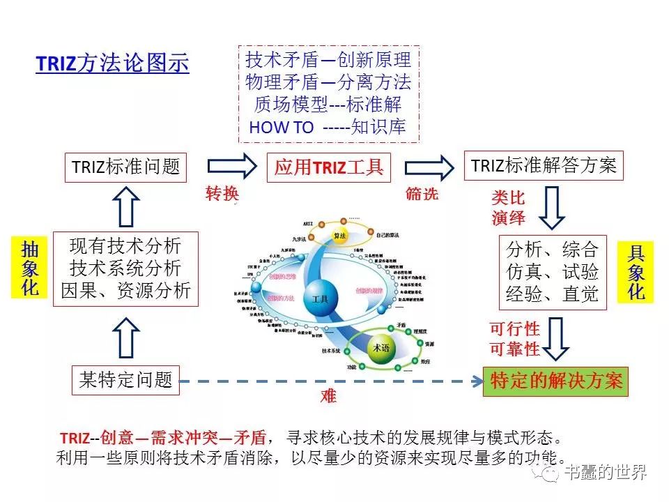 问美国人口_美国人口(3)