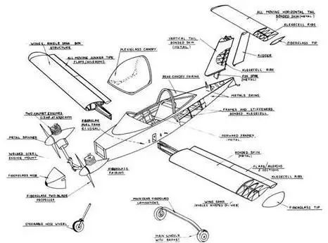 商业运输空中游览和飞行训练等 轻型飞机其实主要结构 和我们看到的