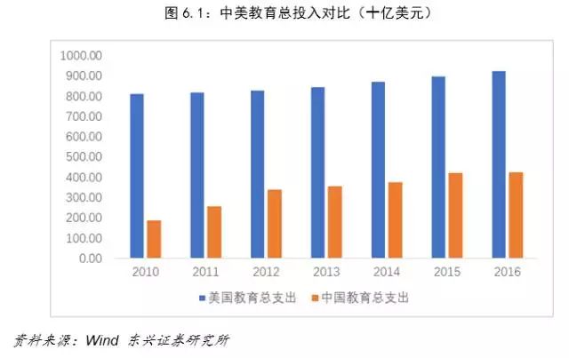 中美人口_中美2020人口普查,折射怎样的国运变迁(2)