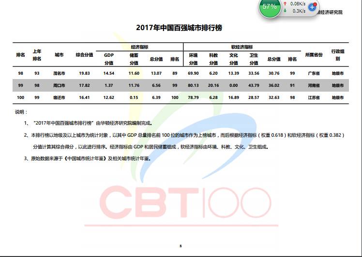 山东德州近几年的GDP情况_山东德州图片(3)