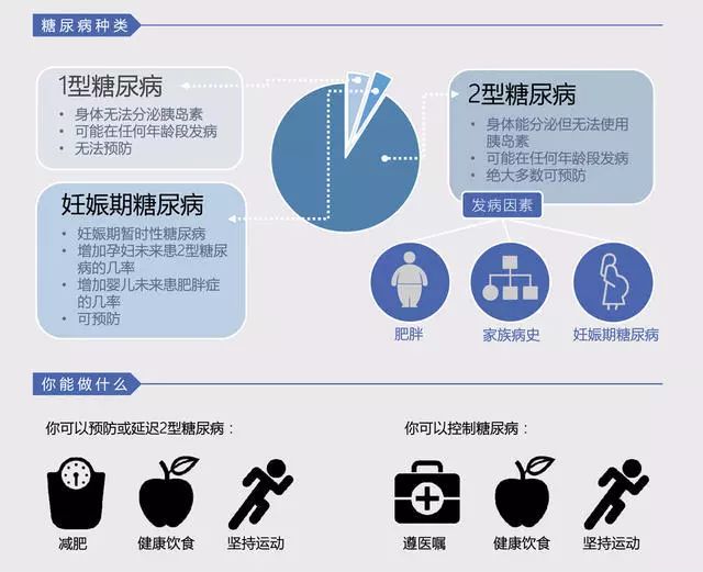 人均9年!糖尿病正在吞噬中国患者的生命!