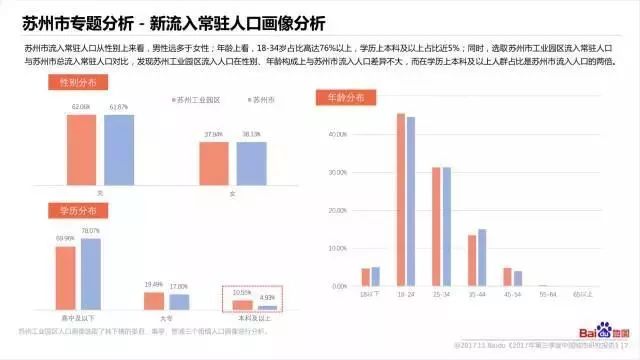 苏州总人口_2018百强县榜单 独上四县的苏州和无一县上榜的八省 中国县域经济