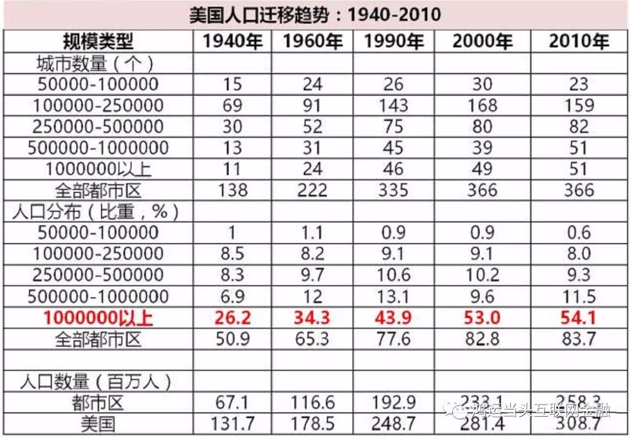 石家庄百岁人口占总人口比率_石家庄人口变化统计图