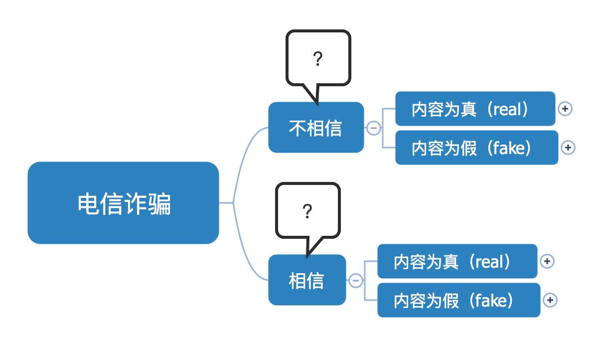 人口灵敏度_和平精英灵敏度图片(2)