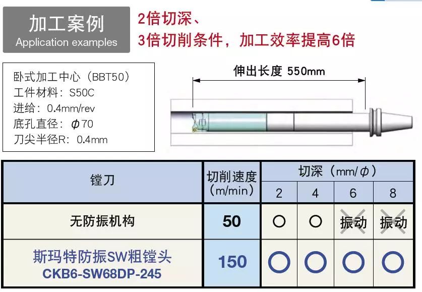 七种武器重出江湖,车铣钻镗,件件精妙绝伦!