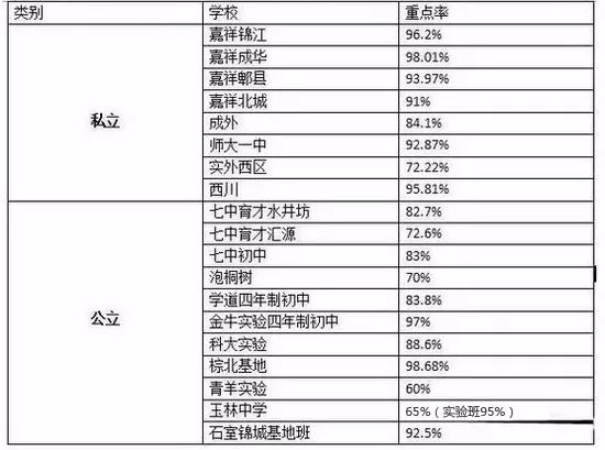 成都中学招聘_成都市青羊实验中学2021年招聘计划(2)