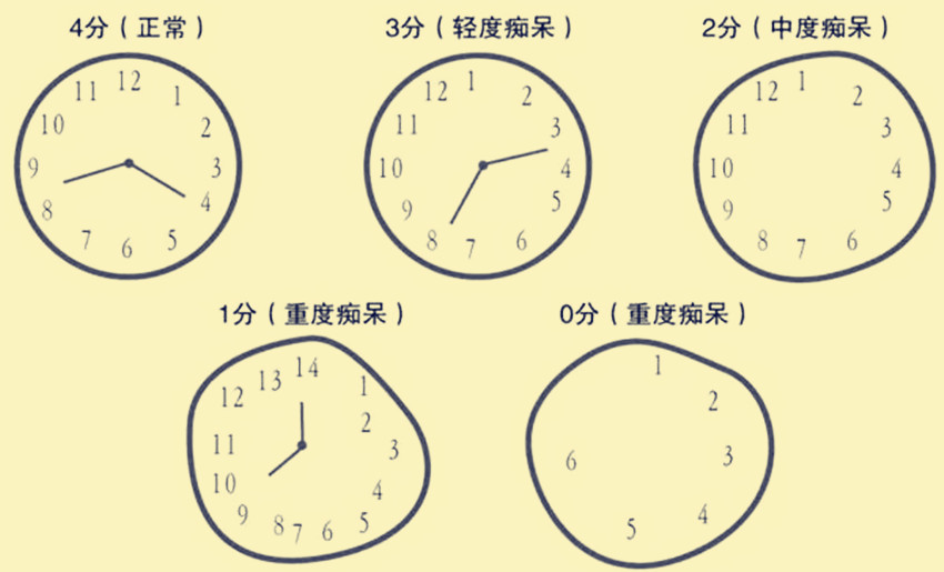 【百草中医】不用去医院,8个小测试能马上看出你的