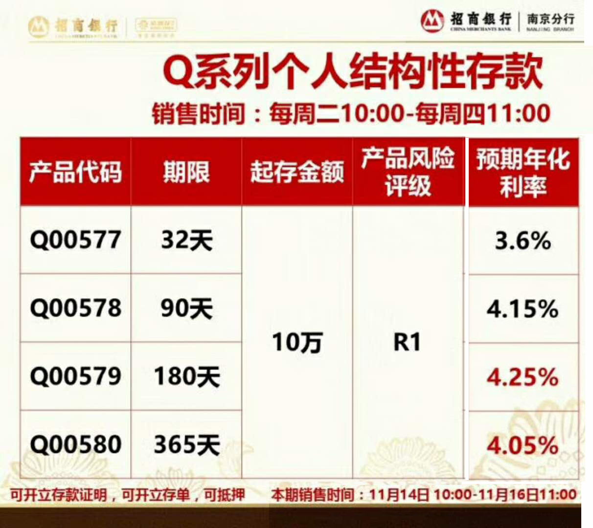 招商银行结构性存款产品,每周二10:00至每周四11:00可购买,100%本金