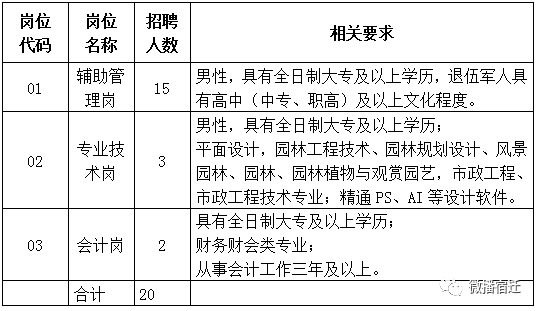 宿豫区人口产值_宿豫区