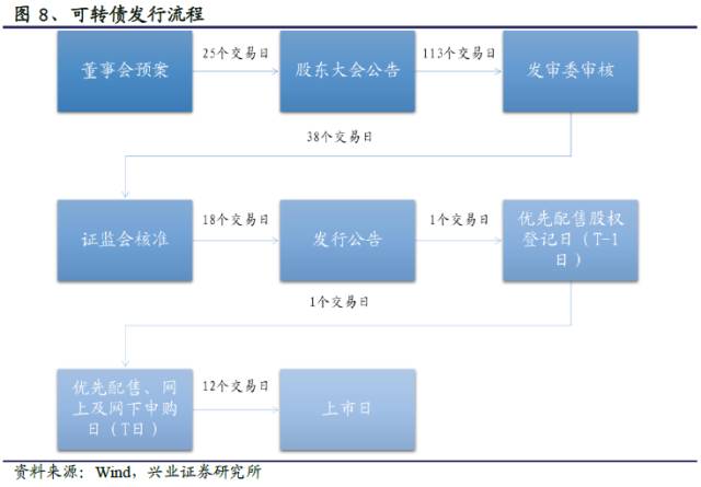 可转债:下一片投资蓝海