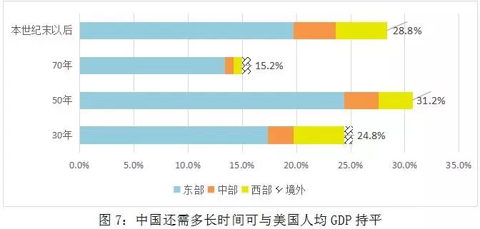 美国和中国经济总量对比_中国和美国国旗图片(2)