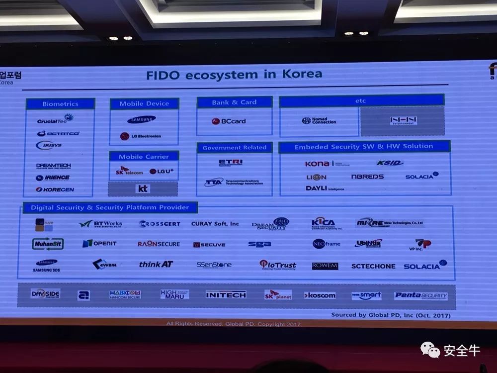 下一代身份认证技术fido在中韩两国的实践