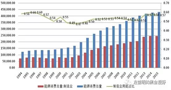 沪市对上海的GDP贡献多少_上海GDP的组成中,哪些产业贡献最大 大多数人都不知道(3)