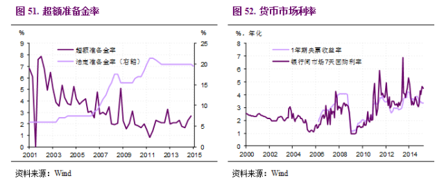 度量经济总量的指标_经济发展图片(2)