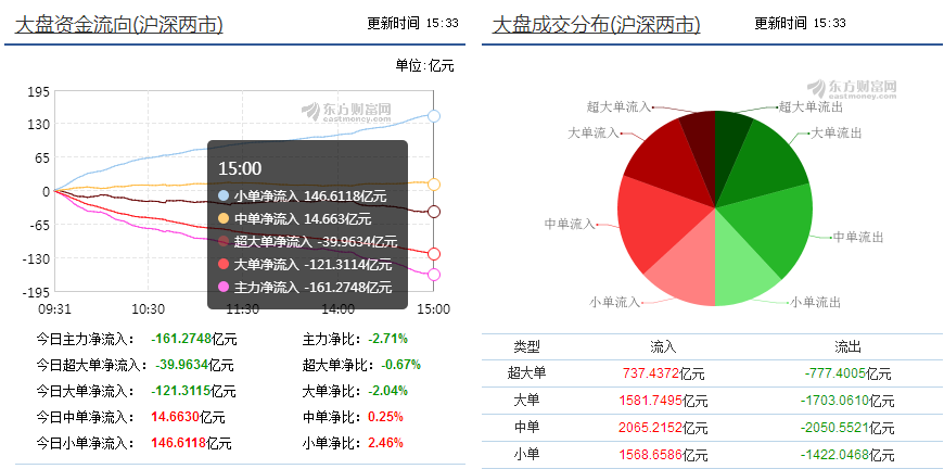 资金流向如何看资金流向选股票