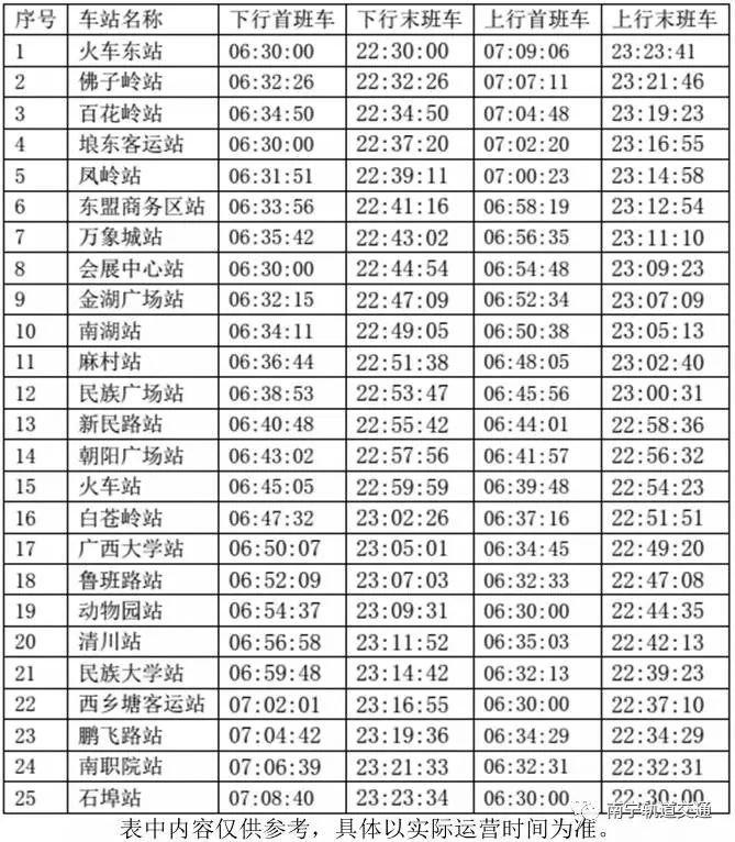 南宁地铁2号线就要来啦!刷手机也能进地铁(附1号线首末班车时刻表)