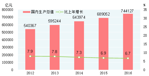 gdp组装