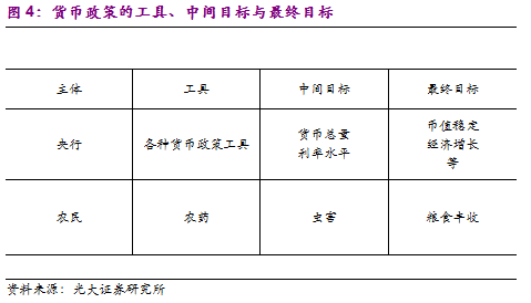 在下列控制经济货币总量的_数字货币图片