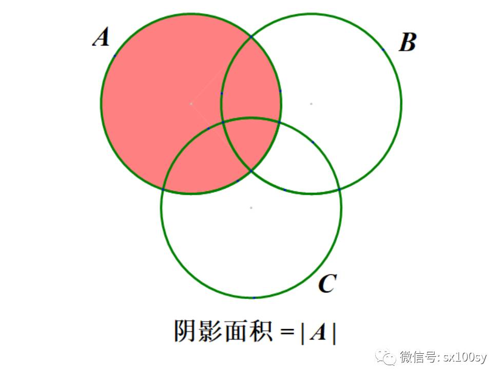 图说容斥原理