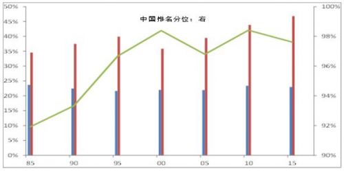 印度gdp中国20%_2季度,日本GDP下滑27.8 ,印度或下滑16.5 那中国 美国呢(2)