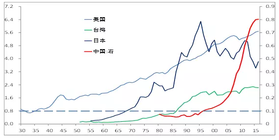 台湾GDP是靠什么拉动的_一季度,台湾GDP上调至1.193万亿元,超过四川省,升至全国第六名(2)