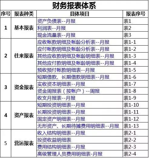 财务报表模板大全,用其中的任何一个都能让你的效率翻倍!