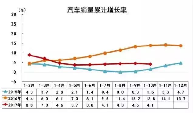 2017年汽车行业经济总量_卡通汽车图片(2)