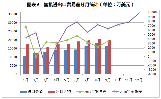 出口顺差算入gdp吗_GDP净出口 这不是 衰退式顺差