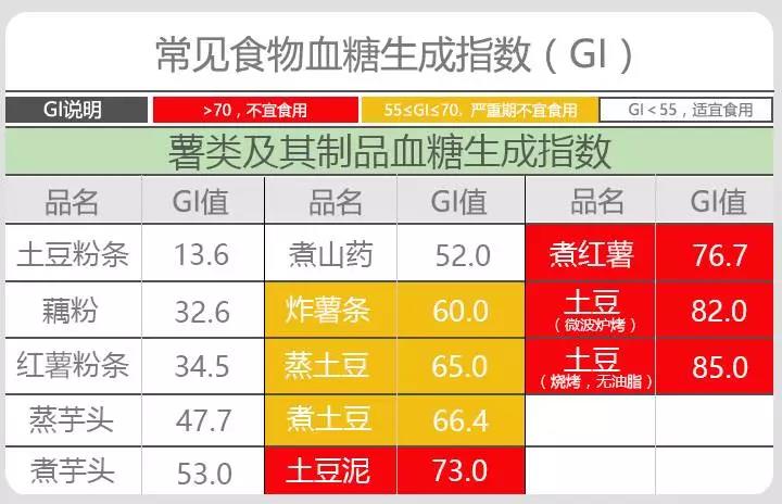 高糖人口数量_中国人口数量变化图(2)