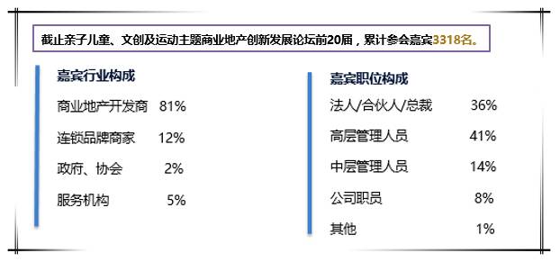 00+创新品牌共同研讨儿童亲子、娱乐运动业态创新发展新方向ag旗舰手机版12月相约上海与20+儿童亲子商业大咖、1(图9)