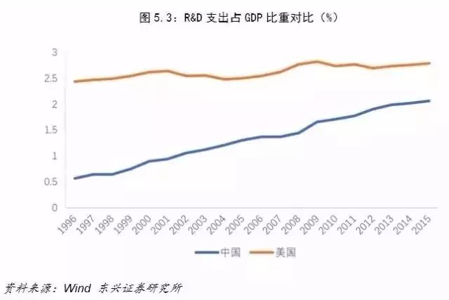 2021美国经济总量差距_美国gdp2020年总量(2)