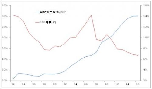 GDP全读_中国gdp增长图(3)