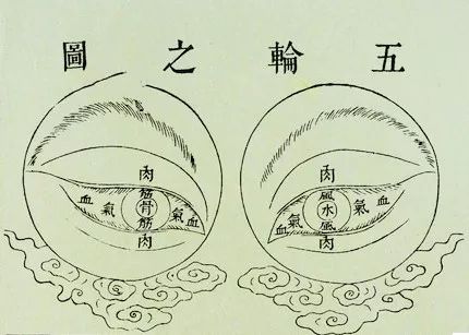 古中医居然能通过眼诊