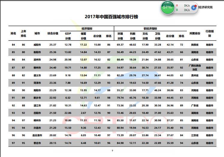 全国百强县gdp排名2017_2019全国百强县排名