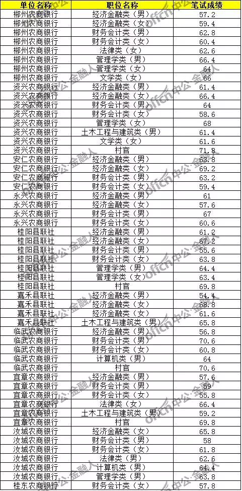 岳阳市2017经济总量_岳阳市地图(3)