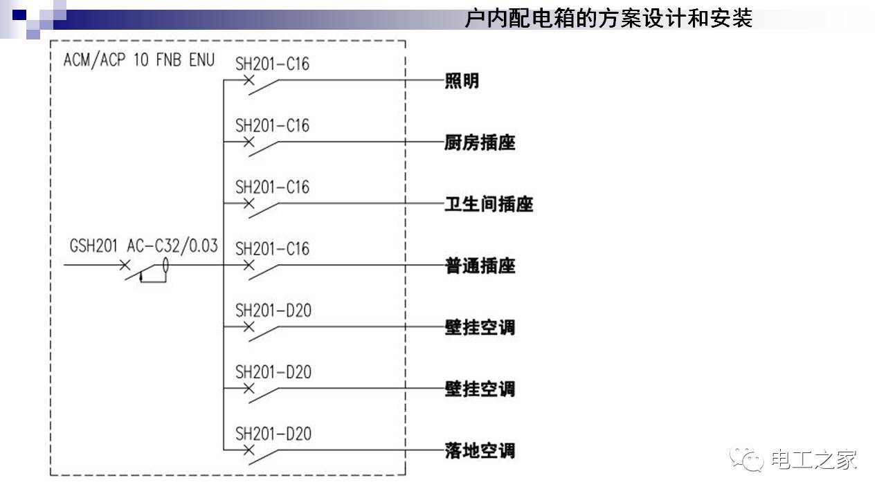 配电箱的设计及安装