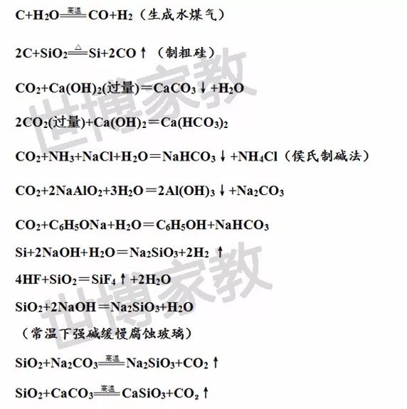 世博名师,助力2018高考——必背,必考化学方程式分类汇总,请收下!