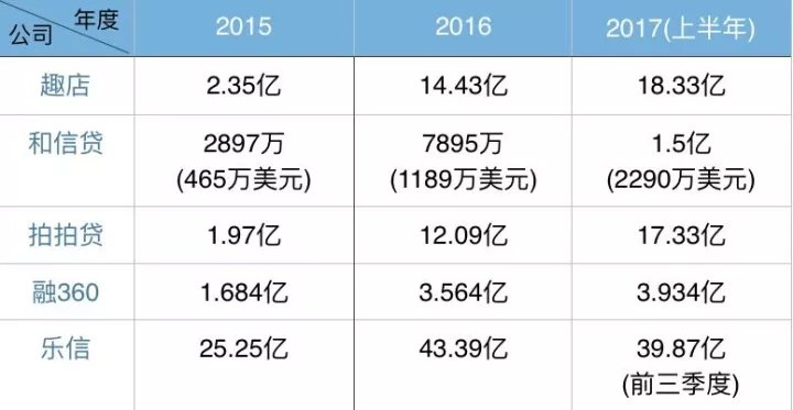 营收比gdp_2019中国gdp占比构成(3)