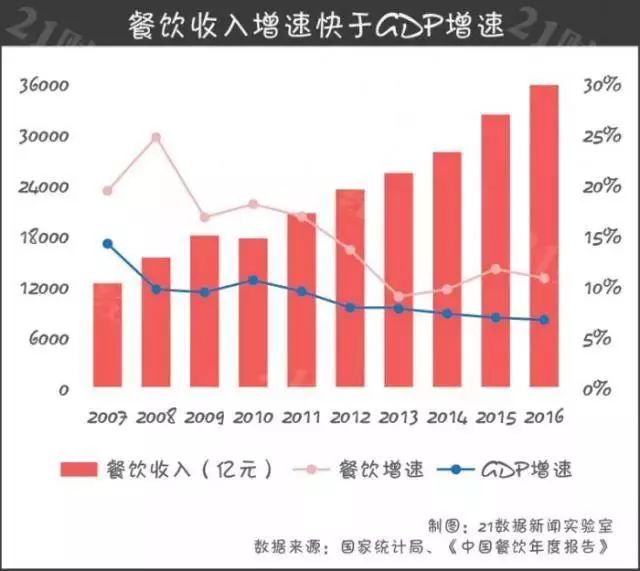 广东省gdp是什么意思_广东 江苏前三季度GDP超7万亿 五年之后,哪个省的GDP会是全国第一(3)