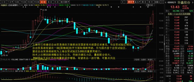 1115环保混改这3只个股,可重点关注 【个股推荐1】 股票代码: 600621