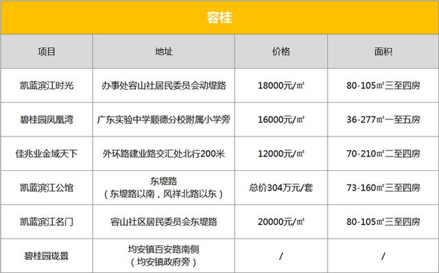 顺德北滘和容桂比谁的gdp高_顺德容桂渔人码头(2)